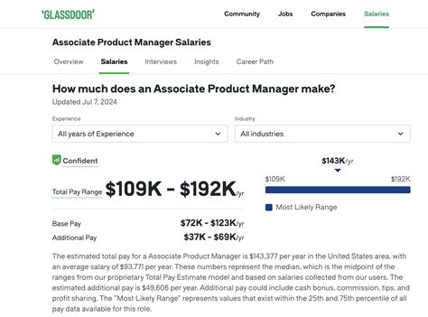 assistant brand manager p&g salary|Apply for Assistant Brand Manager Jobs Today.